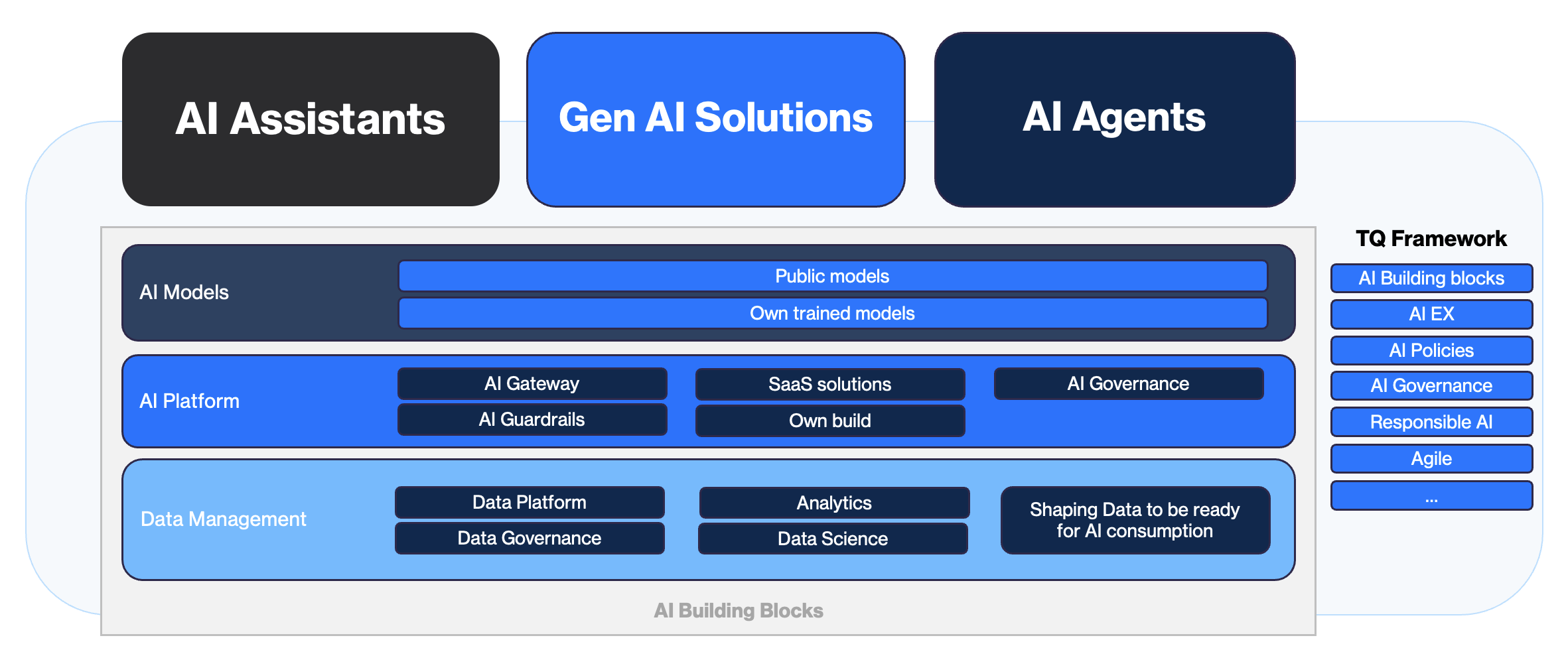 AI Capability Lifecycle Infographic